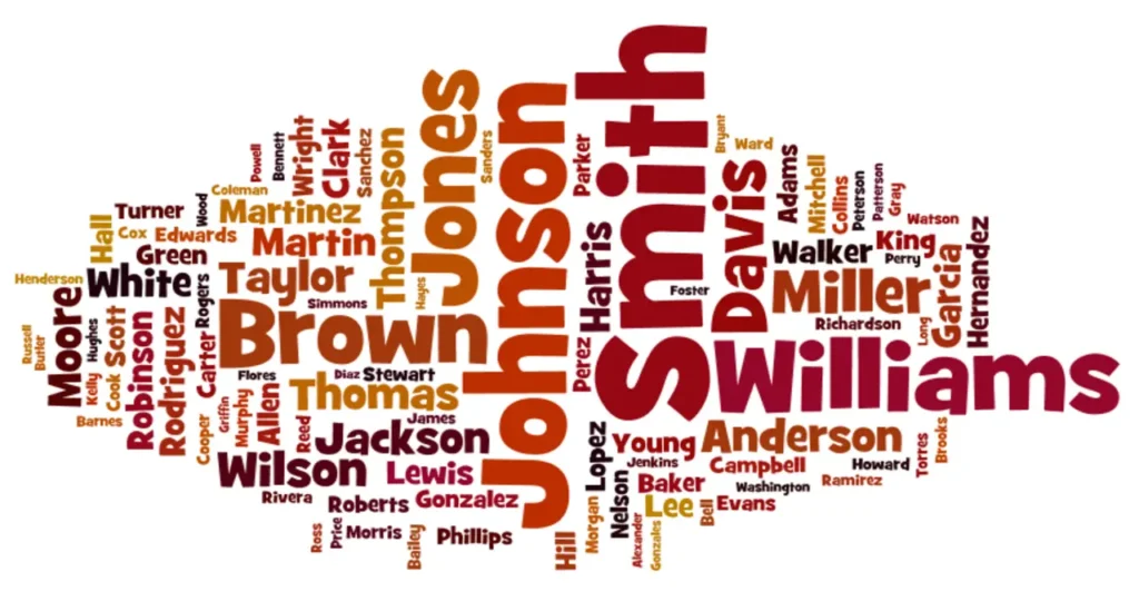 White Last Names: The Fastest-Rising Surnames in the U.S. Today White Last Names: The Fastest-Rising Surnames in the U.S. Today